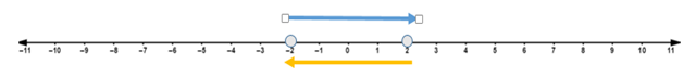 Algebra and Trigonometry: Structure and Method, Book 2, Chapter 4.9, Problem 3WE 