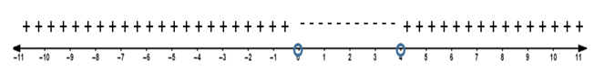 Algebra and Trigonometry: Structure and Method, Book 2, Chapter 4.9, Problem 6WE , additional homework tip  1