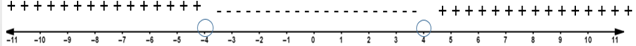 Algebra and Trigonometry: Structure and Method, Book 2, Chapter 4.9, Problem 8WE , additional homework tip  1