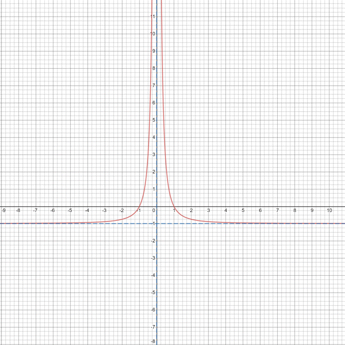 Algebra and Trigonometry: Structure and Method, Book 2, Chapter 5.4, Problem 10E 