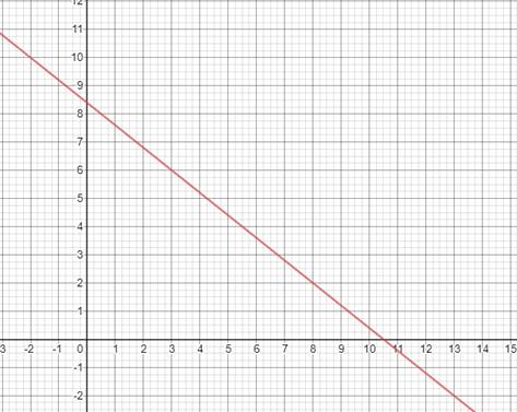 Algebra and Trigonometry: Structure and Method, Book 2, Chapter 6, Problem 1MPS 