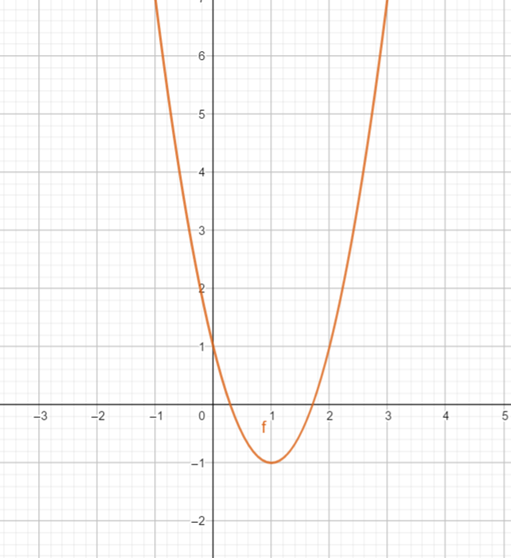 Algebra and Trigonometry: Structure and Method, Book 2, Chapter 7, Problem 10CT 