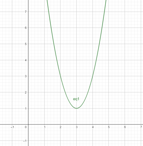 Algebra and Trigonometry: Structure and Method, Book 2, Chapter 7, Problem 35CLR 