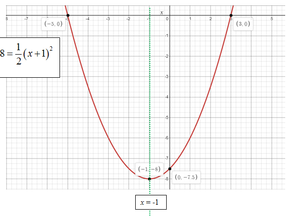 Algebra and Trigonometry: Structure and Method, Book 2, Chapter 7.5, Problem 11WE 