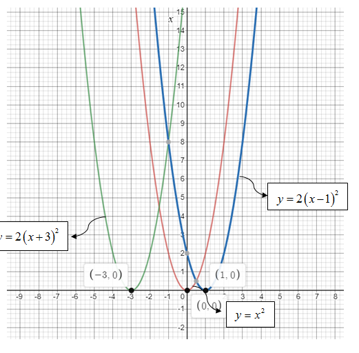 Algebra and Trigonometry: Structure and Method, Book 2, Chapter 7.5, Problem 14WE 