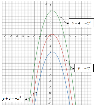 Algebra and Trigonometry: Structure and Method, Book 2, Chapter 7.5, Problem 15WE 