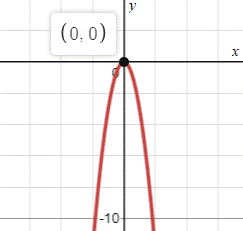 Algebra and Trigonometry: Structure and Method, Book 2, Chapter 7.5, Problem 1WE 