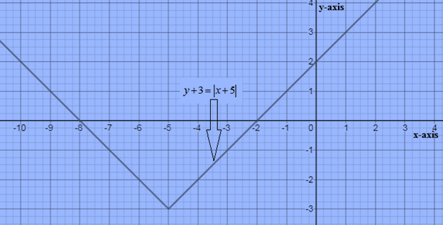 Algebra and Trigonometry: Structure and Method, Book 2, Chapter 7.5, Problem 33WE 