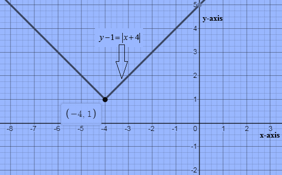 Algebra and Trigonometry: Structure and Method, Book 2, Chapter 7.5, Problem 34WE 