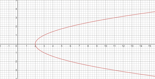 Algebra and Trigonometry: Structure and Method, Book 2, Chapter 7.5, Problem 37WE , additional homework tip  2