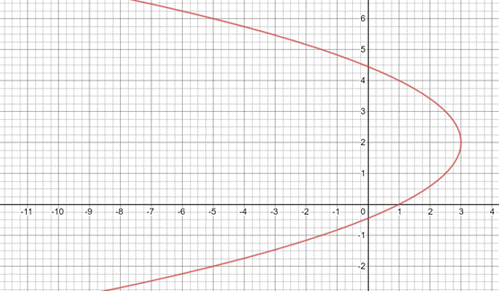 Algebra and Trigonometry: Structure and Method, Book 2, Chapter 7.5, Problem 37WE , additional homework tip  5