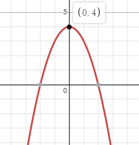 Algebra and Trigonometry: Structure and Method, Book 2, Chapter 7.5, Problem 3WE 