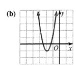 Algebra and Trigonometry: Structure and Method, Book 2, Chapter 7.5, Problem 4OE 