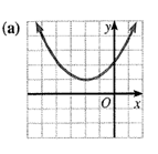 Algebra and Trigonometry: Structure and Method, Book 2, Chapter 7.5, Problem 5OE 