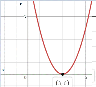 Algebra and Trigonometry: Structure and Method, Book 2, Chapter 7.5, Problem 5WE 