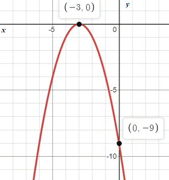 Algebra and Trigonometry: Structure and Method, Book 2, Chapter 7.5, Problem 6WE 