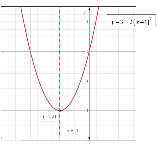 Algebra and Trigonometry: Structure and Method, Book 2, Chapter 7.5, Problem 9WE 