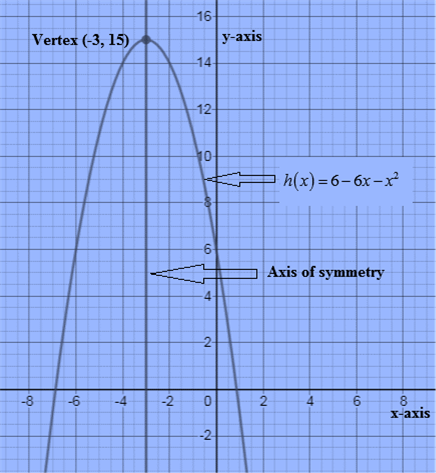 Algebra and Trigonometry: Structure and Method, Book 2, Chapter 7.6, Problem 12WE 