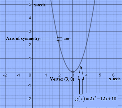 Algebra and Trigonometry: Structure and Method, Book 2, Chapter 7.6, Problem 15WE 