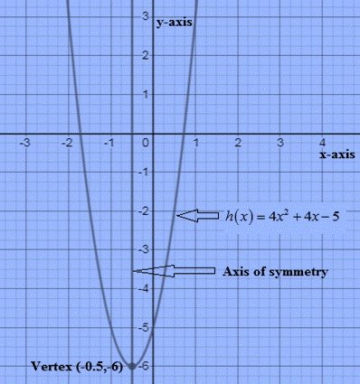 Algebra and Trigonometry: Structure and Method, Book 2, Chapter 7.6, Problem 16WE 