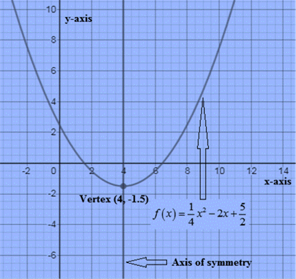 Algebra and Trigonometry: Structure and Method, Book 2, Chapter 7.6, Problem 18WE 