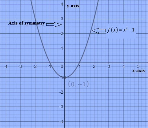 Algebra and Trigonometry: Structure and Method, Book 2, Chapter 7.6, Problem 1WE 