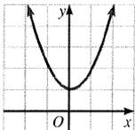 Algebra and Trigonometry: Structure and Method, Book 2, Chapter 7.6, Problem 37WE , additional homework tip  1