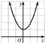 Algebra and Trigonometry: Structure and Method, Book 2, Chapter 7.6, Problem 37WE , additional homework tip  2