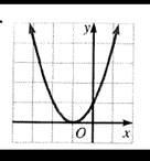 Algebra and Trigonometry: Structure and Method, Book 2, Chapter 7.6, Problem 39WE , additional homework tip  1