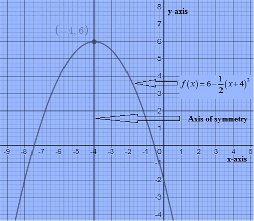 Algebra and Trigonometry: Structure and Method, Book 2, Chapter 7.6, Problem 6WE 