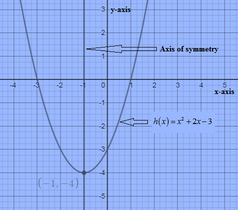 Algebra and Trigonometry: Structure and Method, Book 2, Chapter 7.6, Problem 7WE 