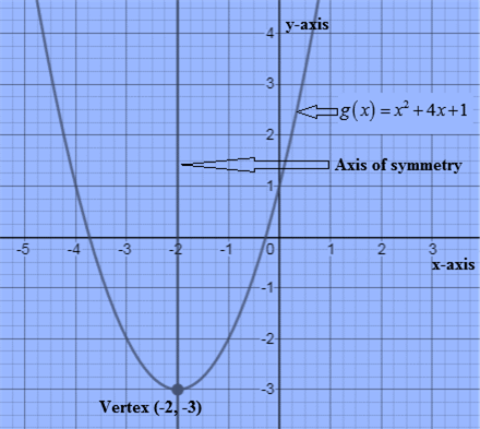 Algebra and Trigonometry: Structure and Method, Book 2, Chapter 7.6, Problem 8WE 