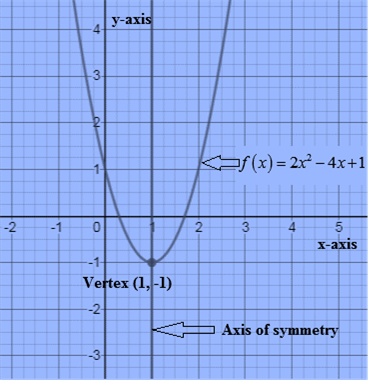 Algebra and Trigonometry: Structure and Method, Book 2, Chapter 7.6, Problem 9WE 