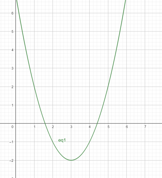 Algebra and Trigonometry: Structure and Method, Book 2, Chapter 7.7, Problem 1MRE 