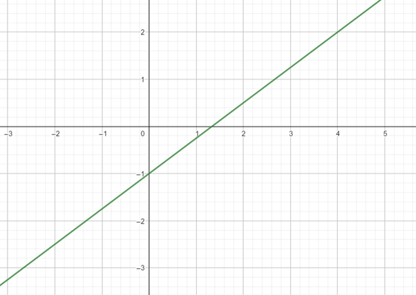 Algebra and Trigonometry: Structure and Method, Book 2, Chapter 7.7, Problem 2MRE 