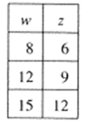 Algebra and Trigonometry: Structure and Method, Book 2, Chapter 8.1, Problem 2OE 