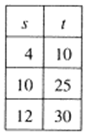 Algebra and Trigonometry: Structure and Method, Book 2, Chapter 8.1, Problem 3OE 