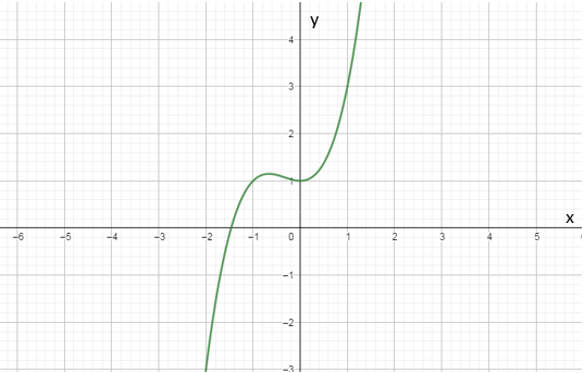 Algebra and Trigonometry: Structure and Method, Book 2, Chapter 8.8, Problem 3WE 