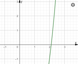 Algebra and Trigonometry: Structure and Method, Book 2, Chapter 8.8, Problem 5OE 