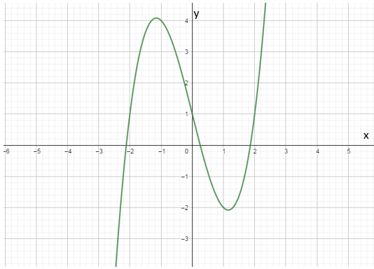 Algebra and Trigonometry: Structure and Method, Book 2, Chapter 8.8, Problem 8WE 