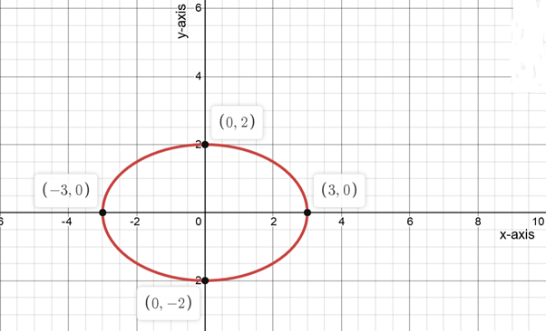 Algebra and Trigonometry: Structure and Method, Book 2, Chapter 9, Problem 11CT , additional homework tip  1