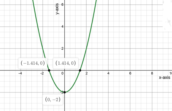 Algebra and Trigonometry: Structure and Method, Book 2, Chapter 9, Problem 11CT , additional homework tip  2