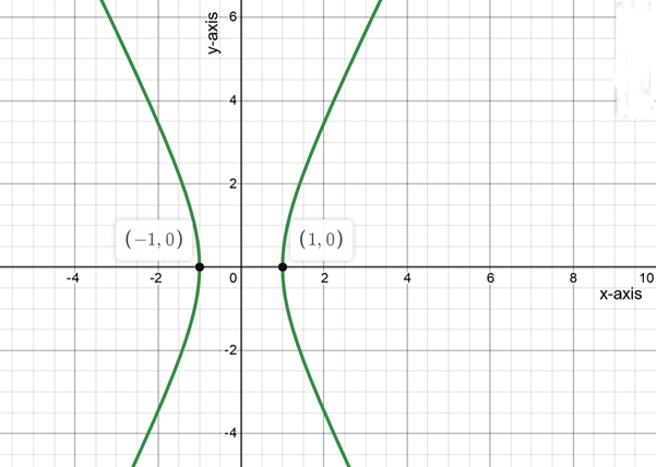 Algebra and Trigonometry: Structure and Method, Book 2, Chapter 9, Problem 12CT , additional homework tip  1