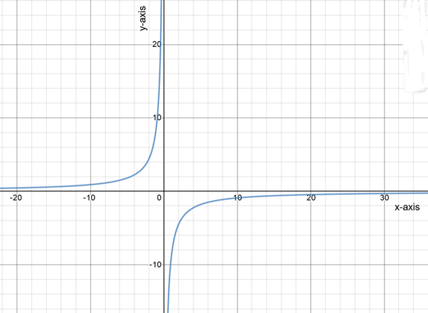 Algebra and Trigonometry: Structure and Method, Book 2, Chapter 9, Problem 12CT , additional homework tip  2