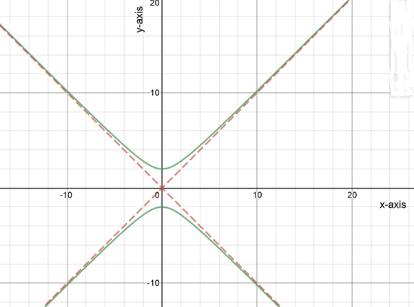 Algebra and Trigonometry: Structure and Method, Book 2, Chapter 9, Problem 8CT , additional homework tip  1