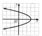 Algebra and Trigonometry: Structure and Method, Book 2, Chapter 9, Problem 9CR , additional homework tip  1