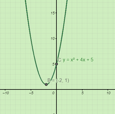 Algebra and Trigonometry: Structure and Method, Book 2, Chapter 9.1, Problem 3MRE 