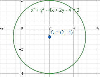 Algebra and Trigonometry: Structure and Method, Book 2, Chapter 9.2, Problem 19WE 