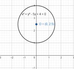 Algebra and Trigonometry: Structure and Method, Book 2, Chapter 9.2, Problem 24WE 