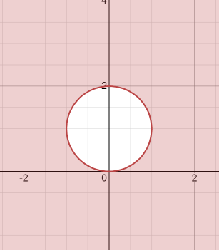 Algebra and Trigonometry: Structure and Method, Book 2, Chapter 9.2, Problem 28WE 